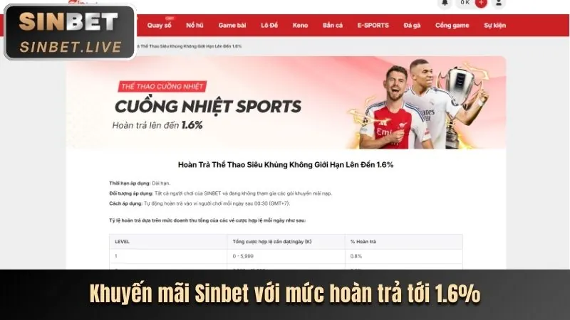 Tầm quan trọng của FCB8 Link Mới